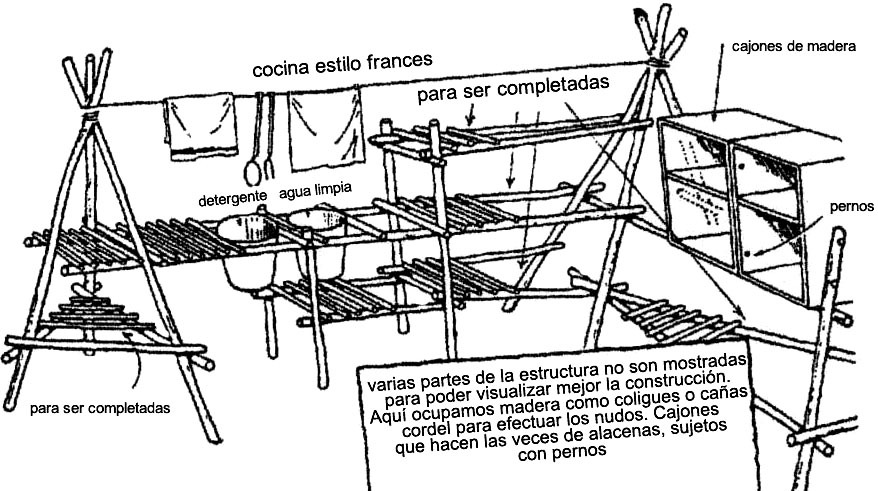 tipo de cocina