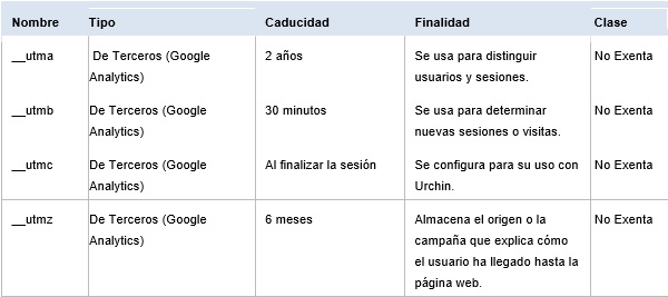tipos de cookies